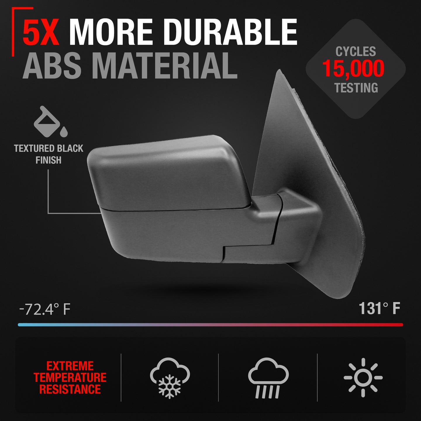 Passenger Side Power Adjustable Side View Mirror - Compatible with 2004-2008 Ford F-150 - Power Adjust, Non-Heated, Manual Folding - Textured Black Housing - OEM 8L3Z17682EA - Passenger Side Mirror