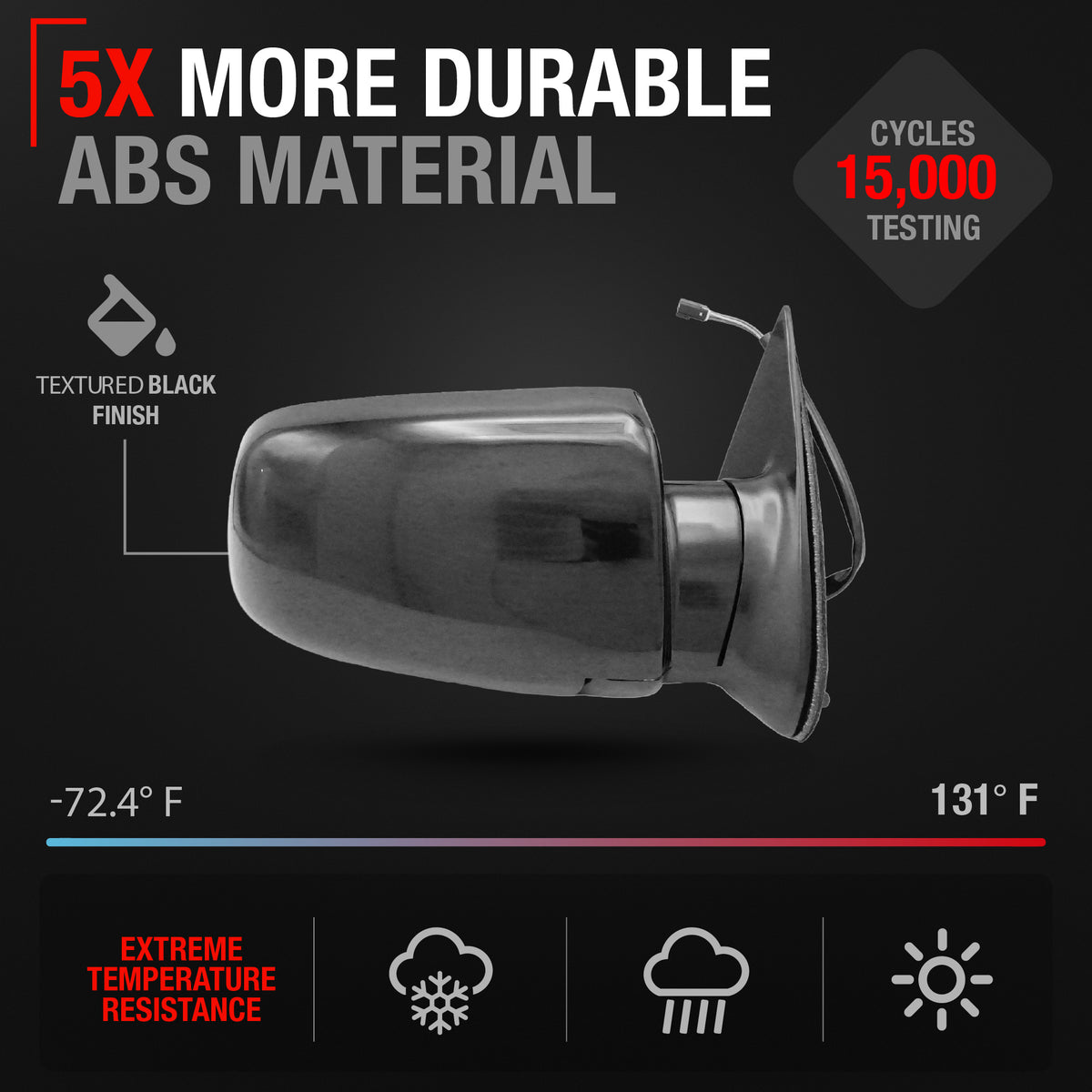 Passenger Side View Mirror - Compatible with 1988-2000 Chevy/GMC C/K Silverado Sierra Suburban Tahoe Yukon Blazer - Power Adjust, Manual Folding - OEM 15764758 - Passenger Side Mirror